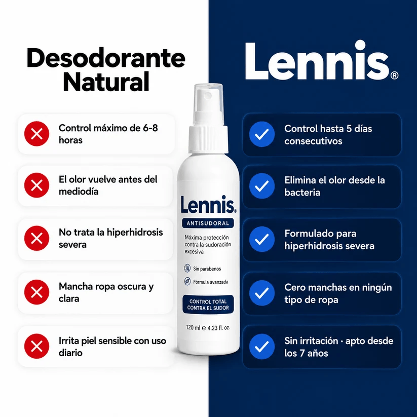 LENNIS™ – Corta la sudoración excesiva y recupera la confianza en tu cuerpo